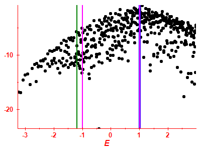 Strength function log